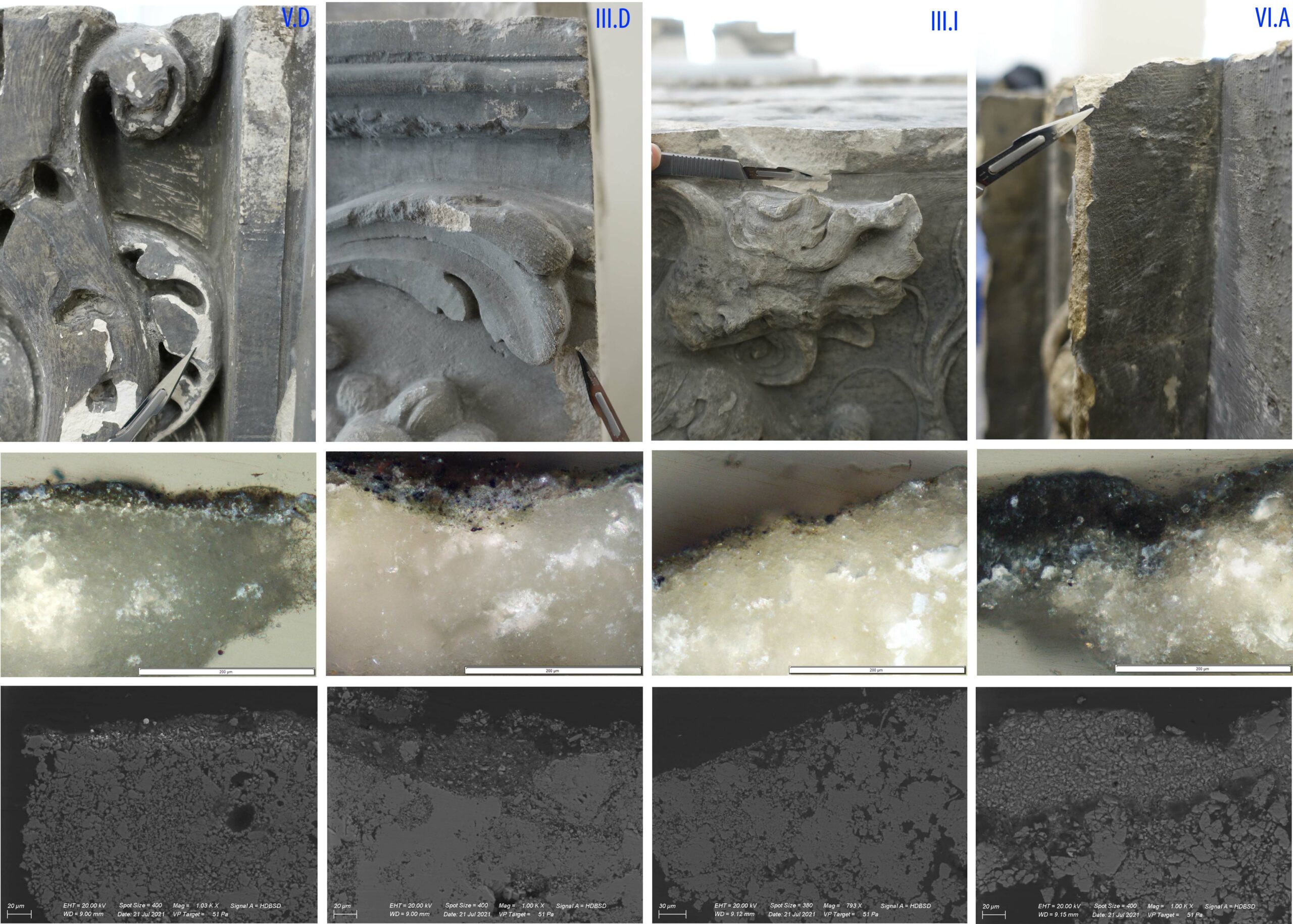 Analyse de la couche grise